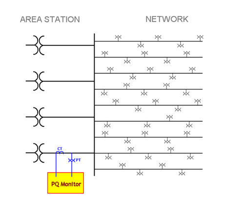 Automatic Distribution Fault Location