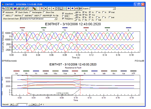 Dranetz Case Study - Automatic Fault Distribution