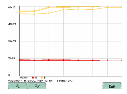 Dranetz Case Study; comparison of compact fluorescent to incandescent bulbs
