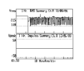 Dranetz Case Study: Computer on Shared Branch Circuit