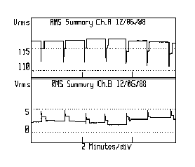 Dranetz Case Study: Computer on Shared Branch Circuit