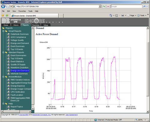 Demand Response Case Study