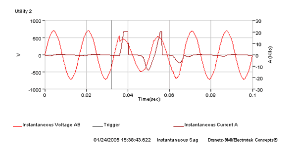Dranetz Case Study - Data Center Commissioning