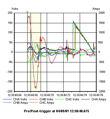 Dranetz Case Study Harmonics Generated From the Source