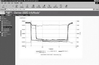 Dranetz Case Study - Hospital Outage Problem Solved