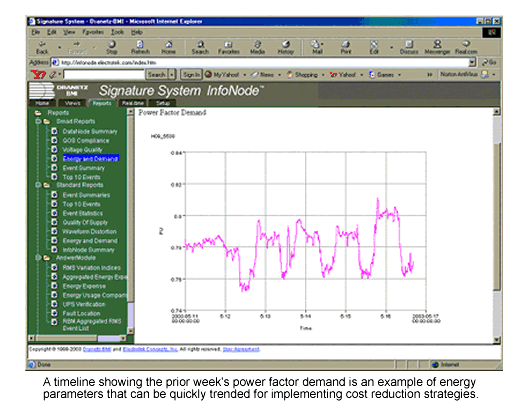 Dranetz Case Study - Managing Your Energy Expenses