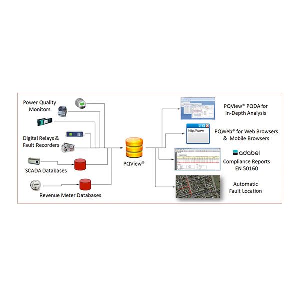 PQView Power Quality Software