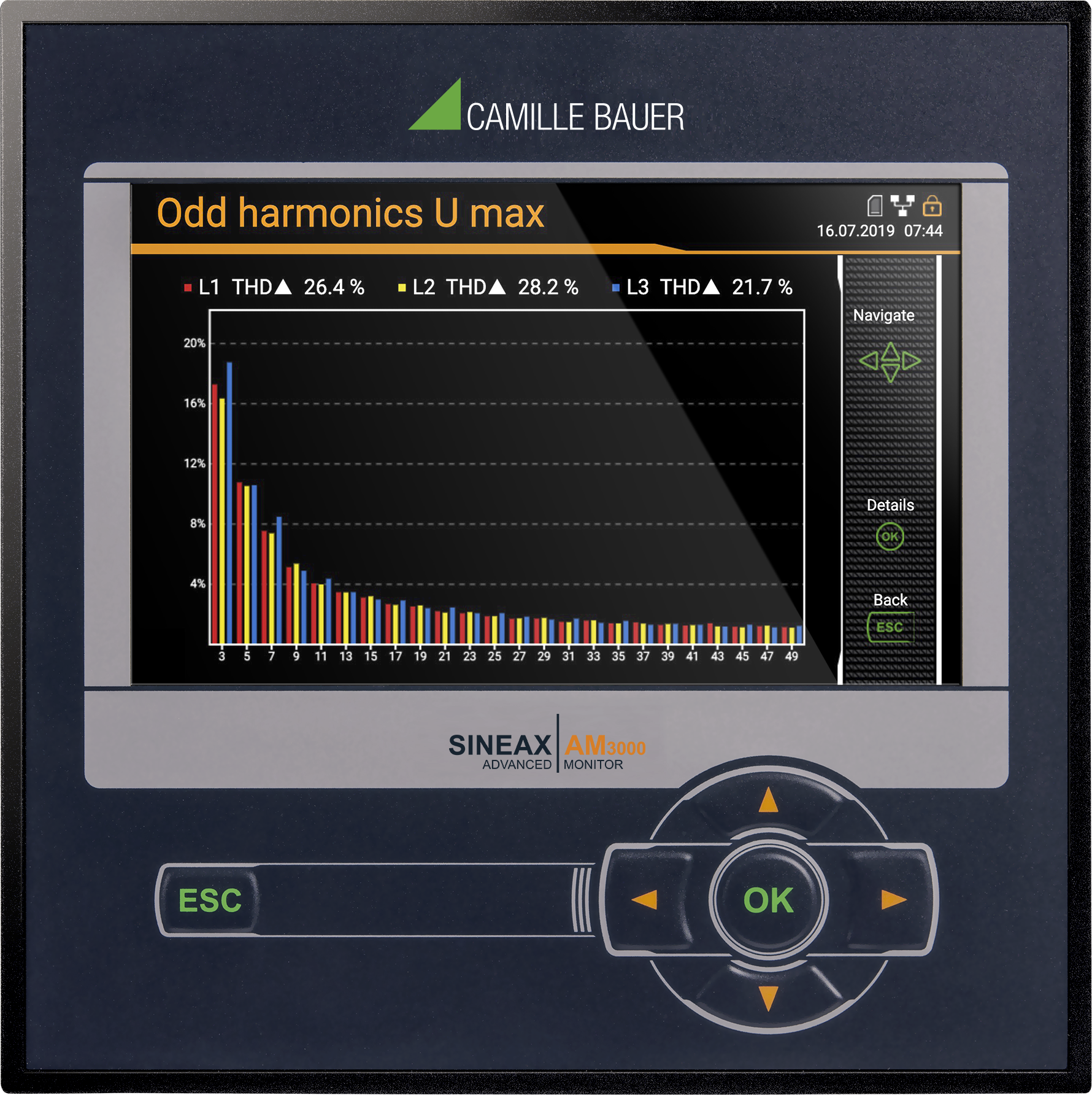 AM3000 Dranetz Power Monitoring AM3000 Dranetz Power Monitoring